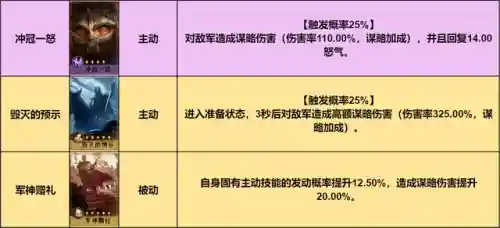 重返帝国最强阵容怎么搭配(重返帝国s2阵容强度排行)插图1