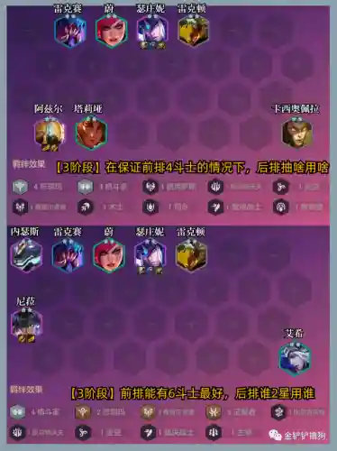 龙王下棋简单阵容搭配表(龙争虎斗什么阵容最强)插图5