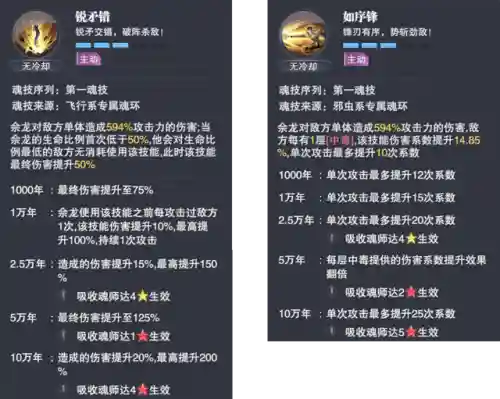 魂师对决竞技场阵容蛇矛(魂师对决平民用啥阵容)插图2