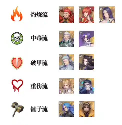 斗罗大陆魂师对决阵容吧(斗罗大陆平民最强阵容)插图2