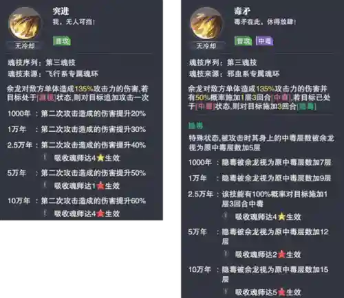 魂师对决竞技场阵容蛇矛(魂师对决平民用啥阵容)插图4
