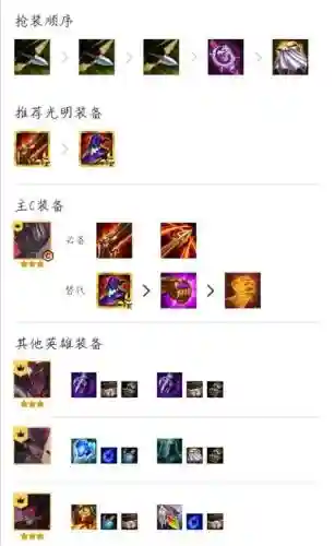 五黑中路亚索最强阵容装备(当前版本亚索最强出装)插图1