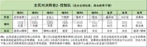 魂师对决竞技场阵容蛇矛(魂师对决平民用啥阵容)插图7