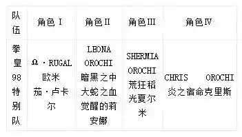 拳皇98中最强阵容是什么(拳皇98人物强弱排名)插图1