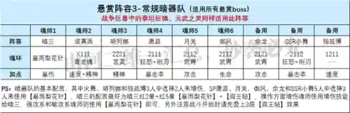 魂师对决竞技场阵容蛇矛(魂师对决平民用啥阵容)插图6