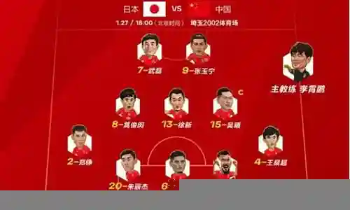 新型国足阵容搭配表插图