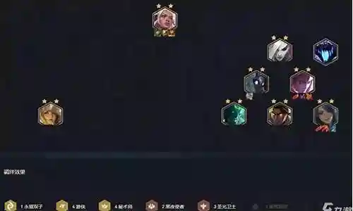游侠卫士阵容搭配图插图