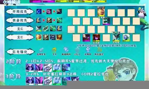 最强阵容同台搭配图表插图