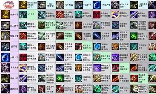 联盟科技阵容装备搭配插图