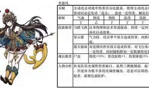 天地劫角色阵容搭配插图