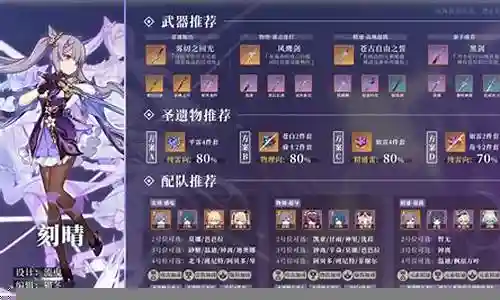 原神刻晴搭配温迪阵容插图