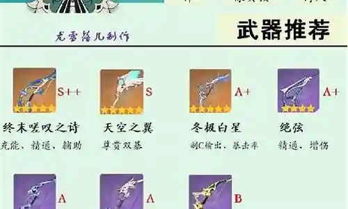 温迪大佬阵容搭配插图