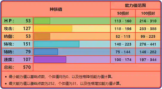 喷头小丑阵容(小丑 哈利奎因情侣头像)插图