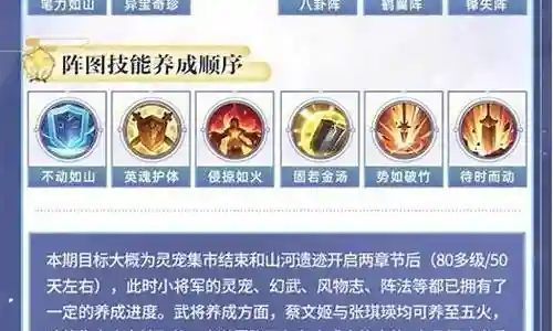 女团阵容心愿武将搭配插图