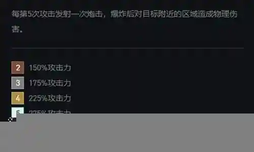 冒险炮手阵容最强搭配插图