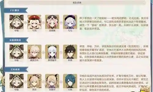 早柚快乐阵容搭配插图