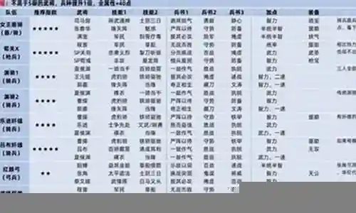 龙虎扶摇阵容怎么搭配插图