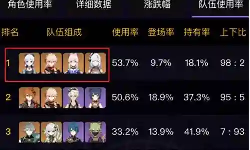 新手散兵搭配什么阵容插图