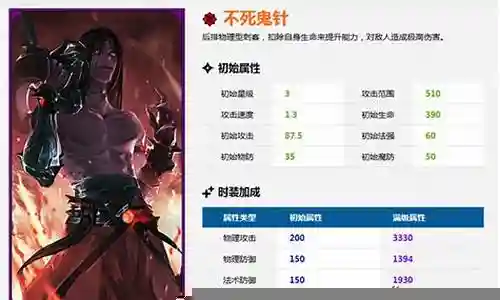 不死鬼针搭配阵容插图