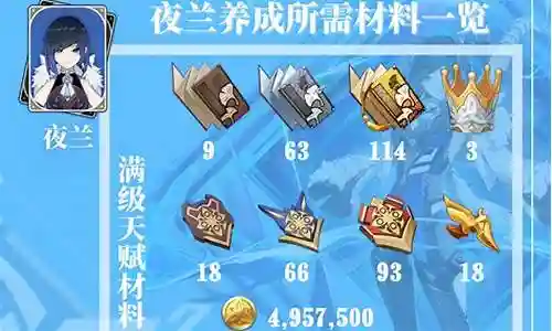 魈夜兰阵容搭配插图