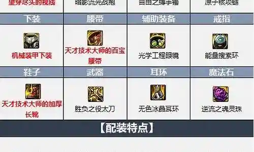 鬼泣失落之地搭配阵容插图