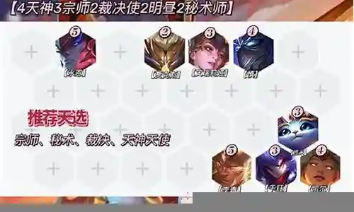 福星变身阵容搭配插图