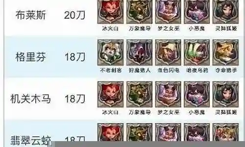 猎魔战争最强搭配阵容插图