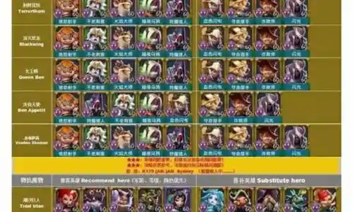 猎魔人佣兵搭配阵容插图
