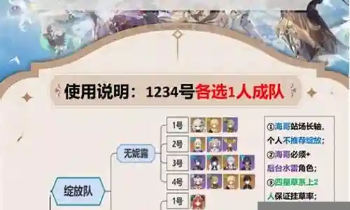 种门的阵容搭配插图