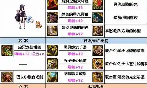 魔灵争霸阵容搭配插图