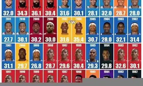 历史最强nba阵容搭配插图