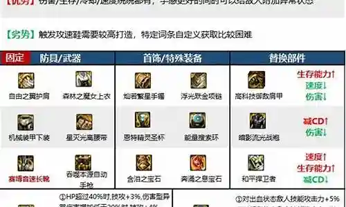 合金战士无敌搭配阵容插图