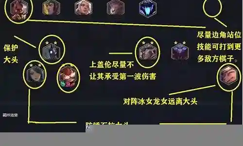 至尊武器阵容最新搭配插图