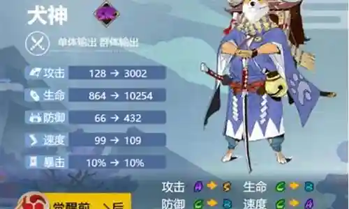 犬神阵容搭配2019插图
