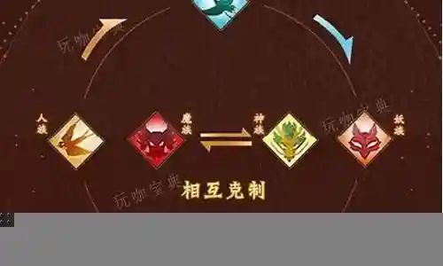 阵容搭配和克制怎么搭配插图