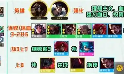 裁决者搭配贪狼阵容插图