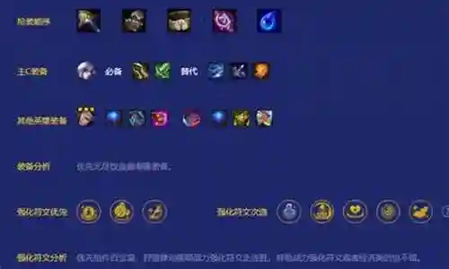 剑圣屠杀阵容搭配图表插图