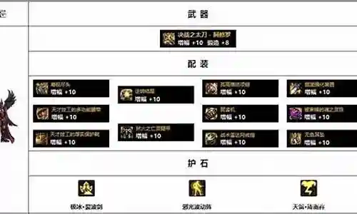 天帝改版搭配什么阵容插图