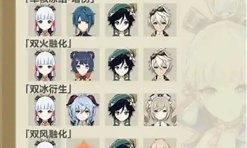 绫华阵容搭配强度插图