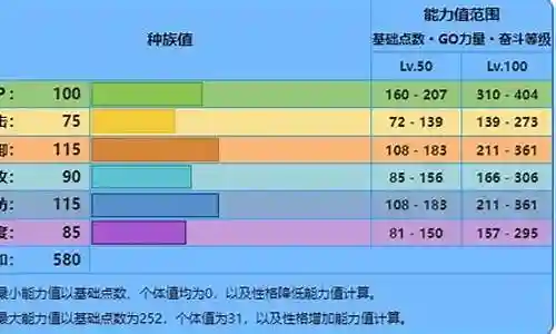 pokemmo主流阵容搭配插图