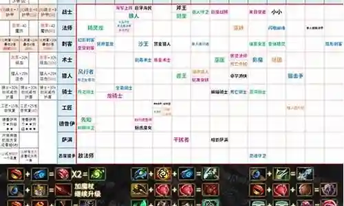 刀塔自走棋小法师阵容搭配插图