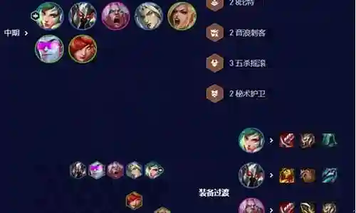 刀锋领域阵容搭配攻略插图