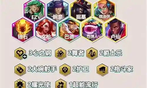九五心之钢阵容搭配插图