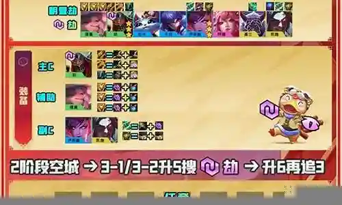 福星版本决斗劫阵容搭配插图