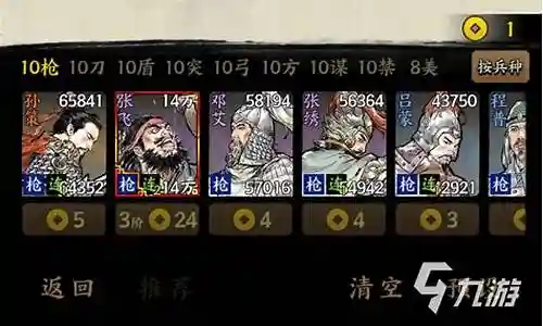 五虎阵容搭配思路插图