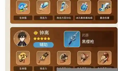 甘雨融化流阵容搭配养成插图