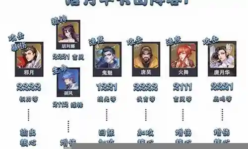 唐月华胖子阵容最强搭配插图