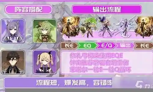 原神激化阵容搭配图表插图