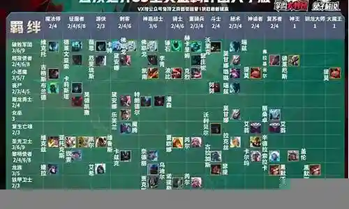 海贼云顶之弈阵容搭配插图