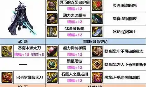 瞎子刺客阵容搭配图片大全插图